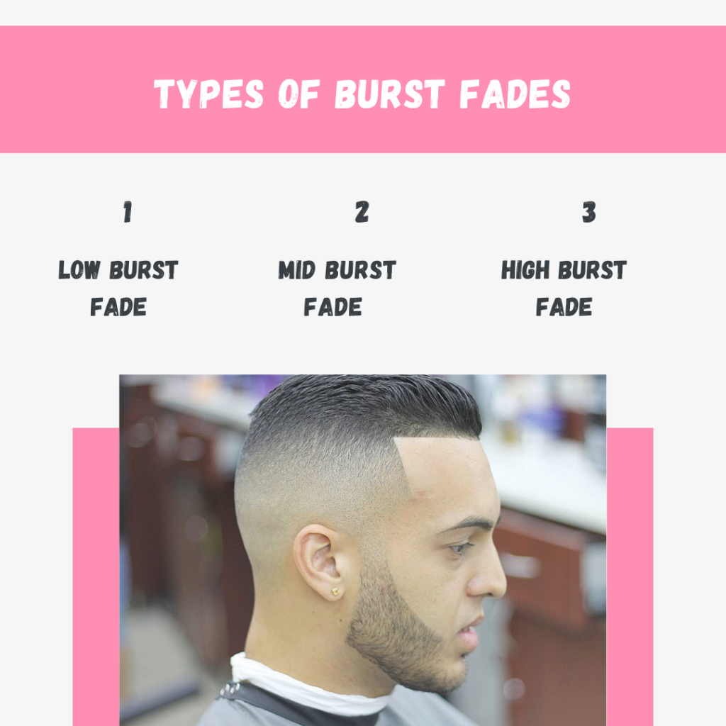 Types of Burst Fades